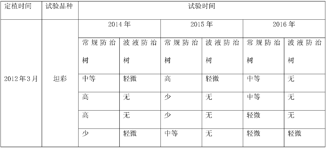 Olive disease and pest control method