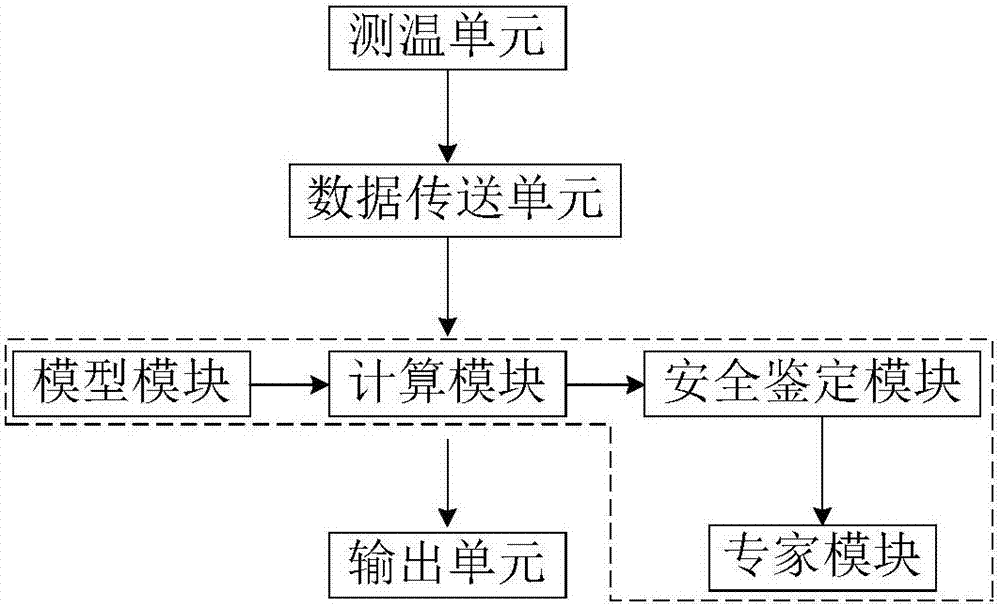 Real-time on-line monitoring system and method for the safety of converter lining refractories