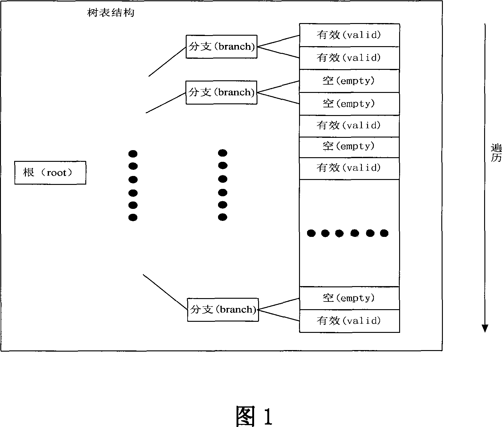 Tree traversal method and device