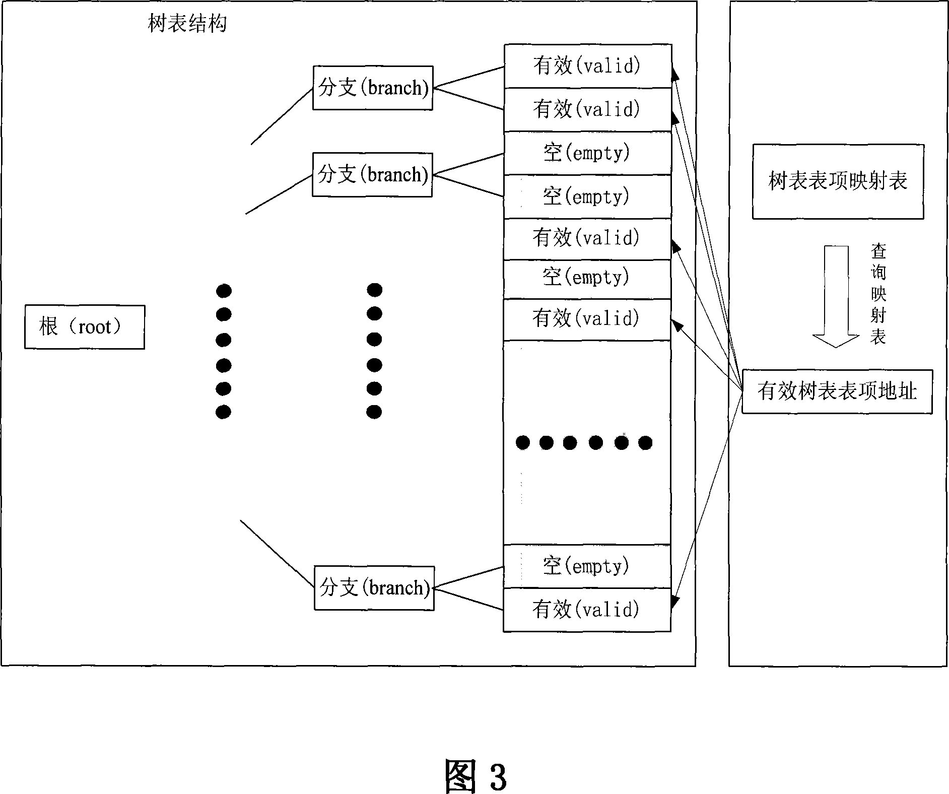 Tree traversal method and device