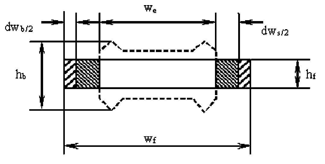 Method of using rough rolling inverse-pass vertical roll gap measurement for conducting plate blank width control