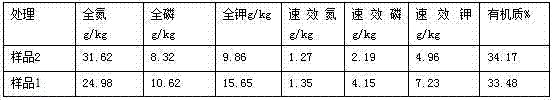 Leaf vegetable cultivation matrix and preparation method thereof