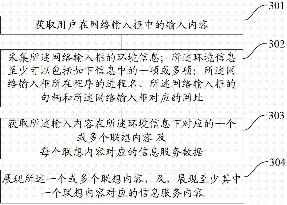 Method and system for releasing Internet information