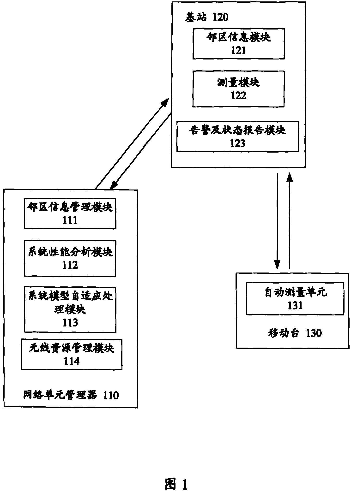 Wireless network automatic configuration system and configuration method thereof