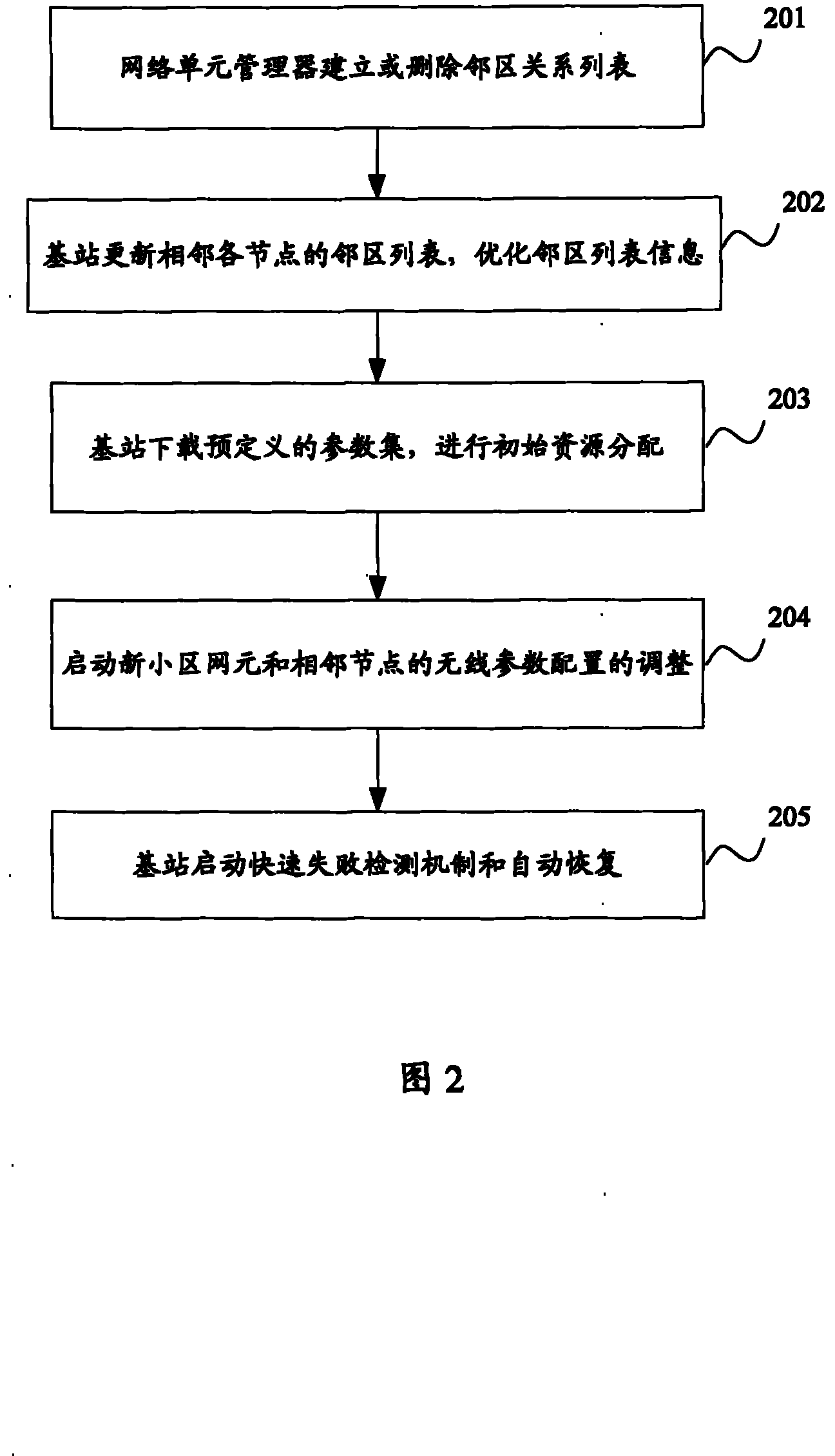 Wireless network automatic configuration system and configuration method thereof