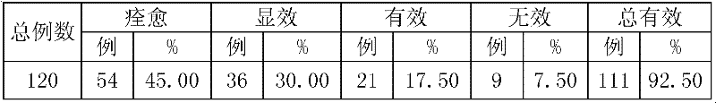 New application of compound pharmaceutical composition