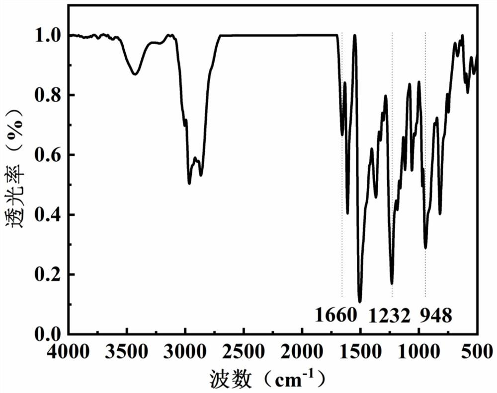 Benzoxazine resin containing quaternary ammonium group and preparation method and application of benzoxazine resin