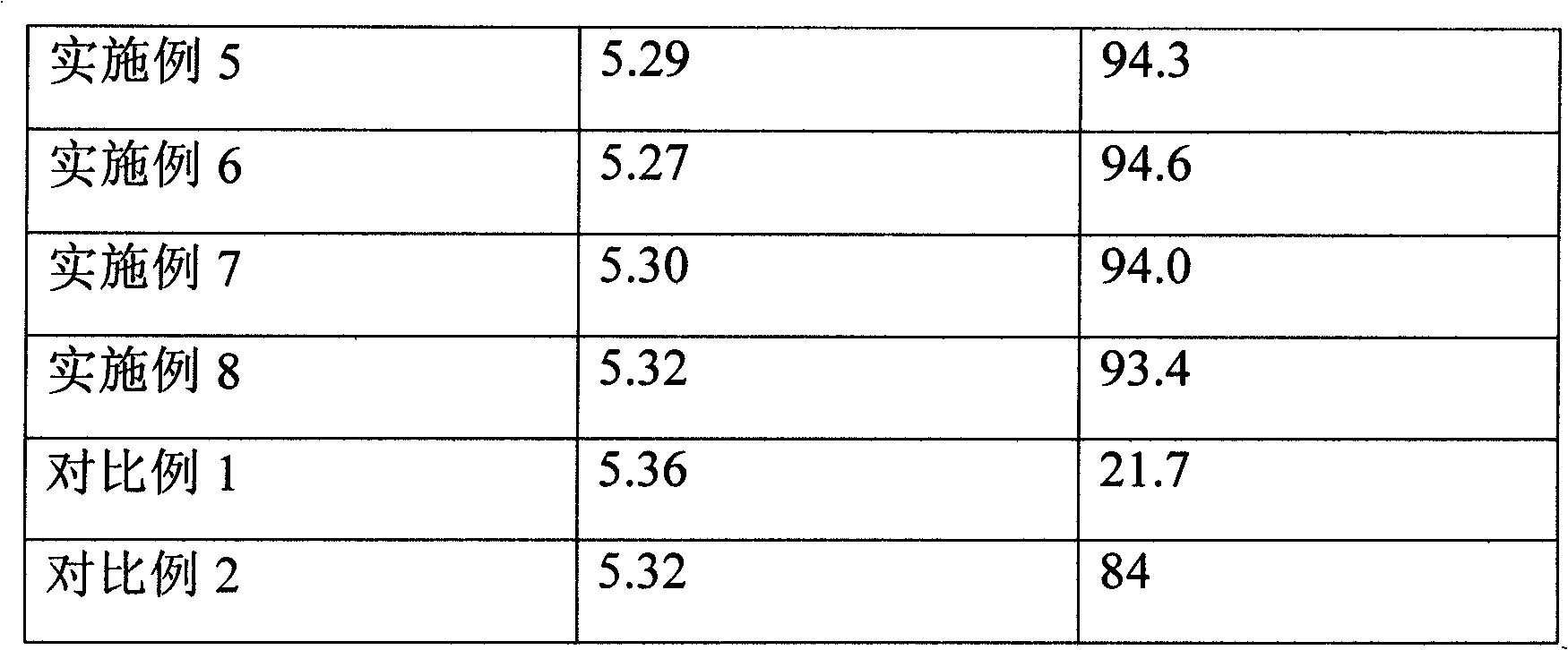 Cathode material and battery containing same