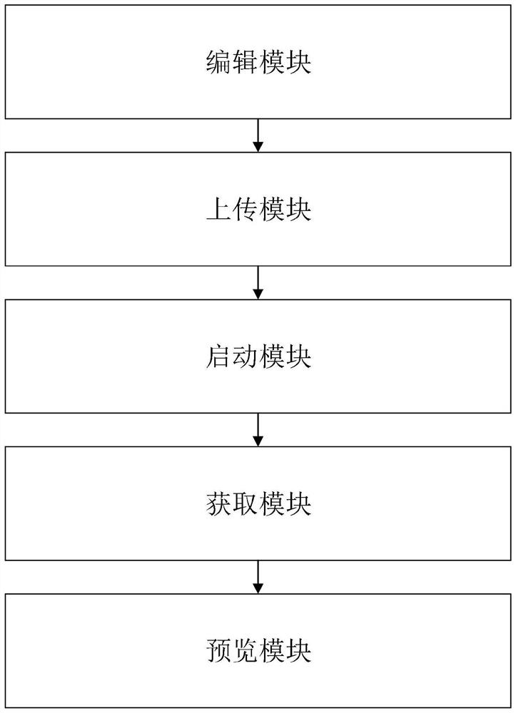 Technical method and system for improving resource preview speed in editing