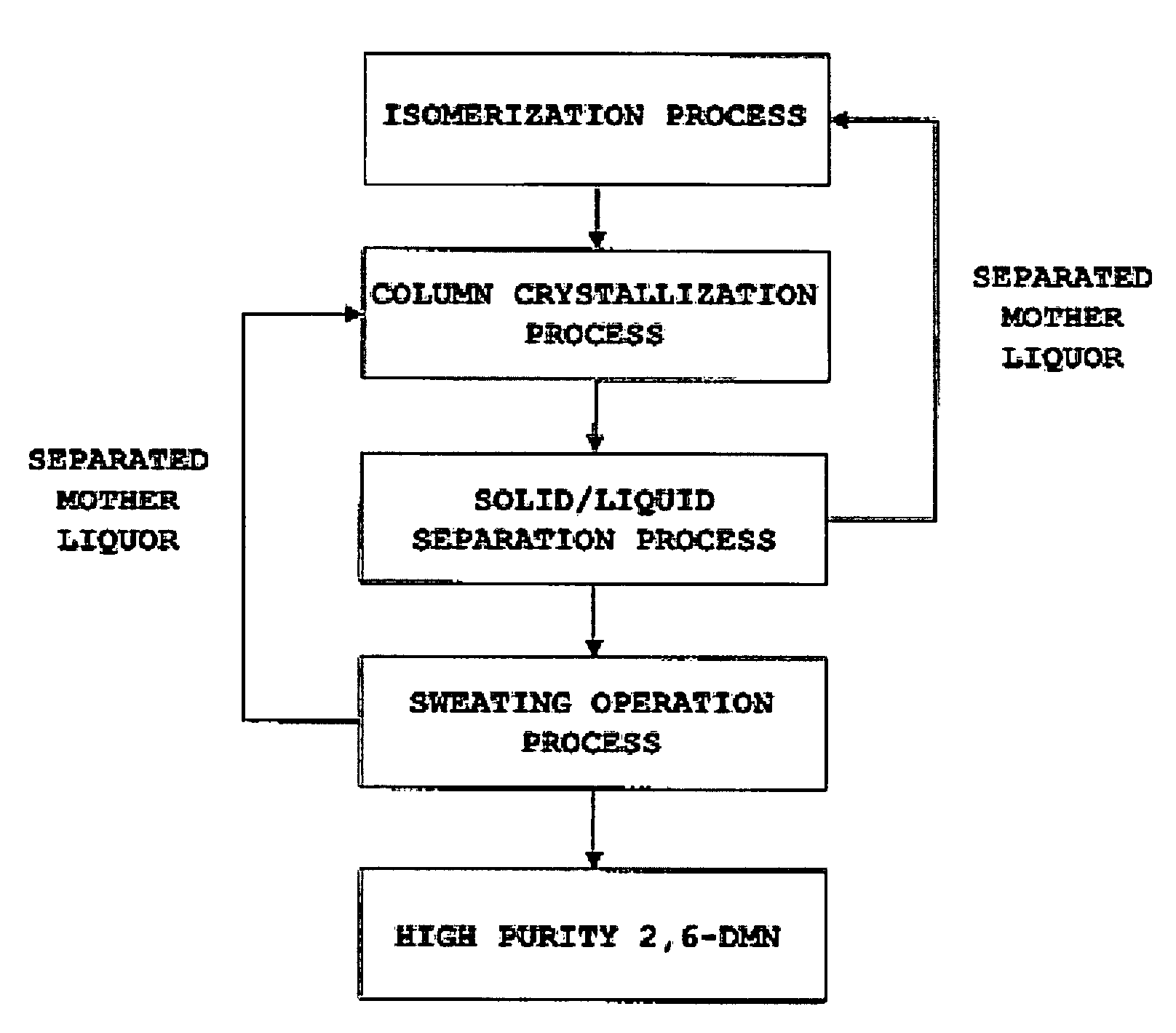 Method for separating and purifying 2,6-dimethylnaphthalene