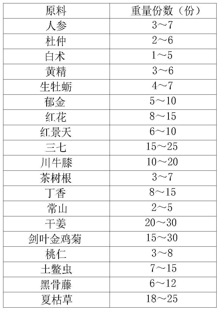 Traditional Chinese medicine composition for treating cardiovascular diseases