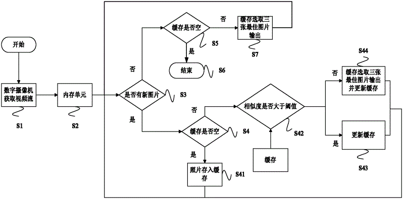 Face detection method and face detection system