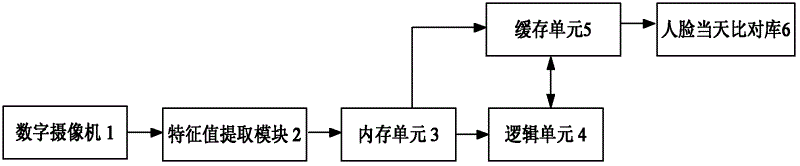 Face detection method and face detection system