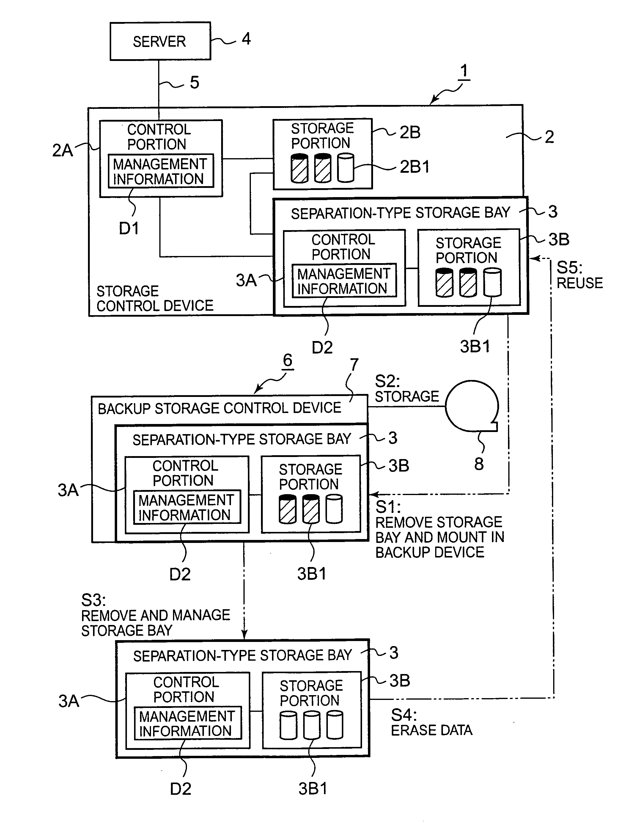 Storage control device and separation-type storage device