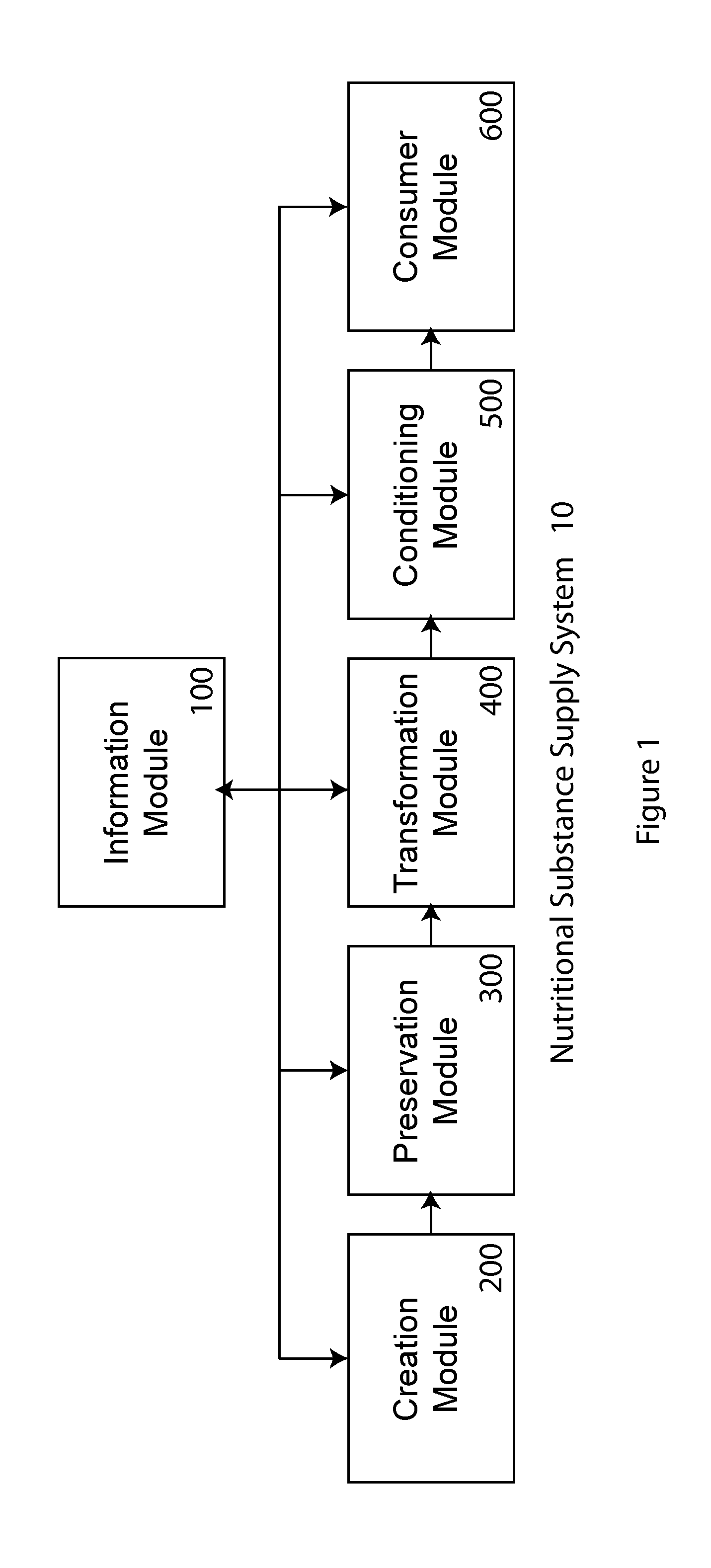 Conditioning system for nutritional substances