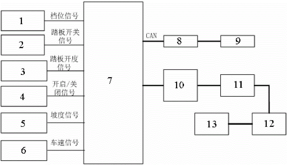 Hill descent control system of pure electric vehicle and control method thereof