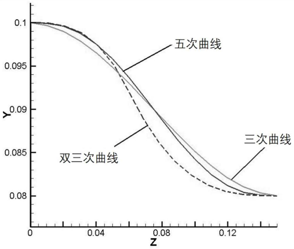 Transition profile calculation method for variable cross-section shape high-speed wind tunnel test section