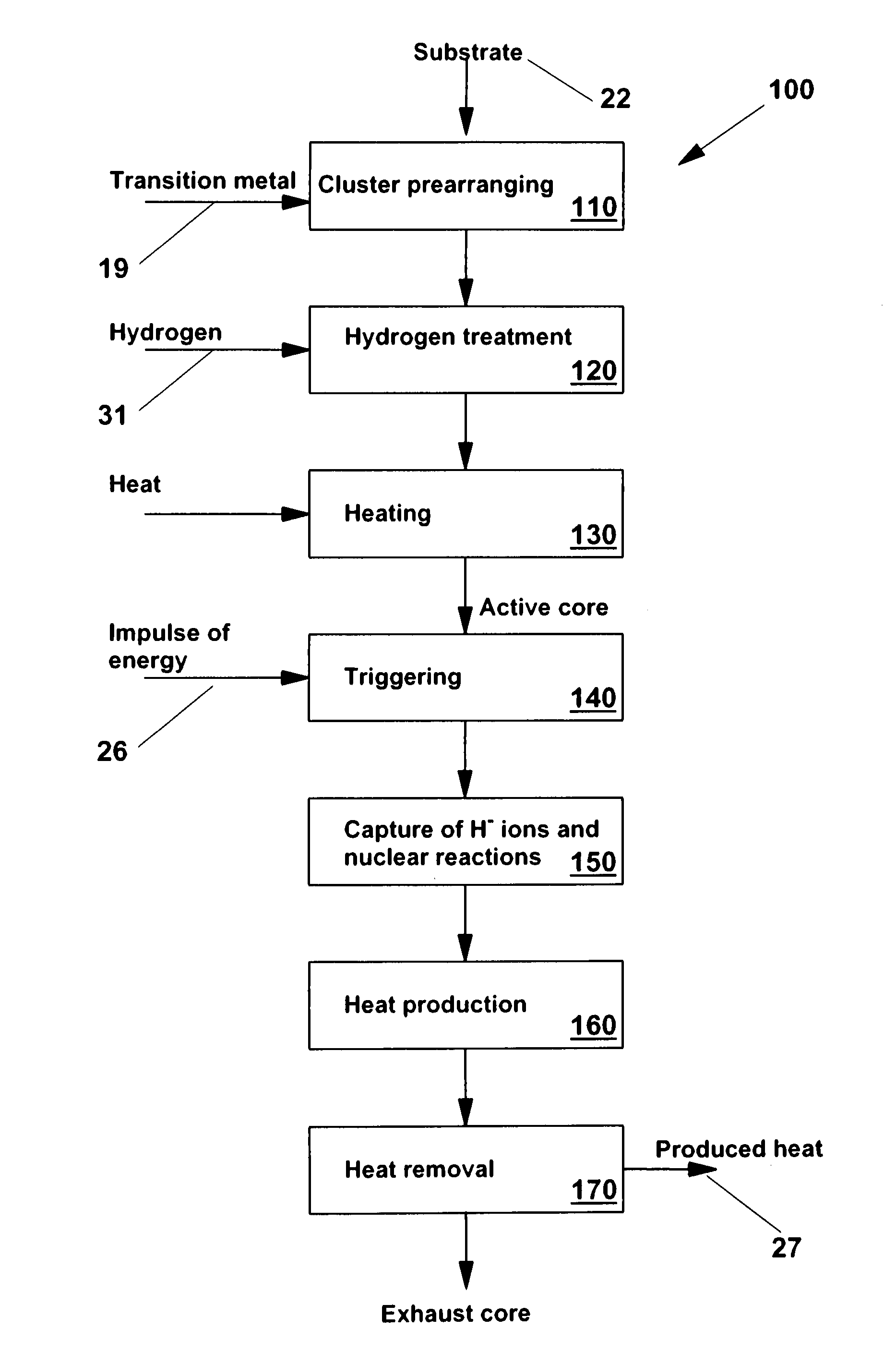 Method for producing energy and apparatus therefor