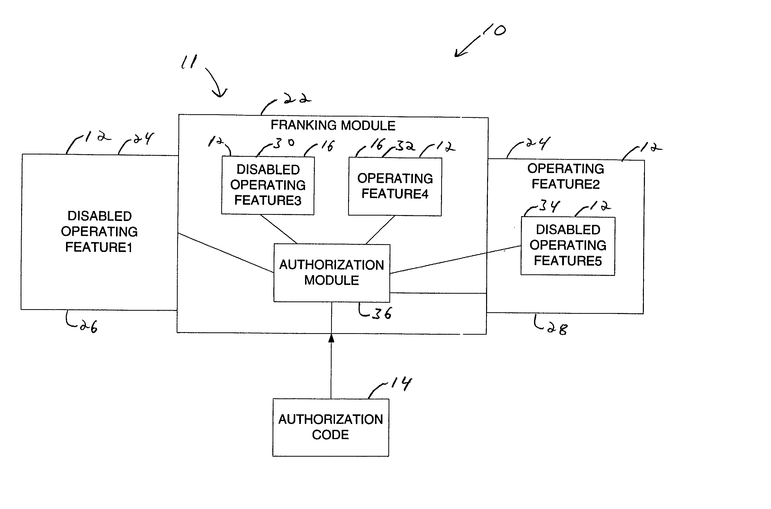 Configuration enablement of franking system