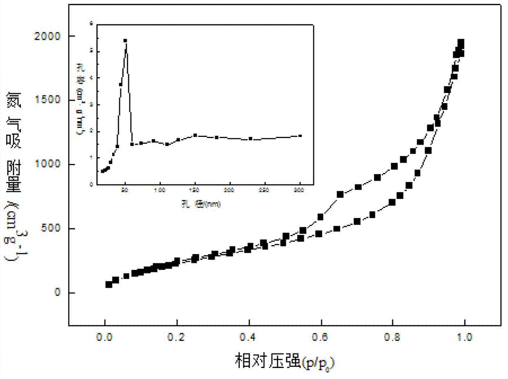 Ambient pressure drying method for rapidly preparing SiO2 aerogel