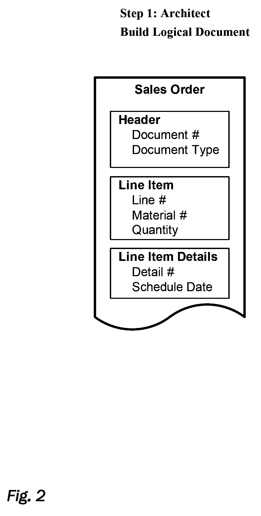 Facilitating integration of different computer data systems