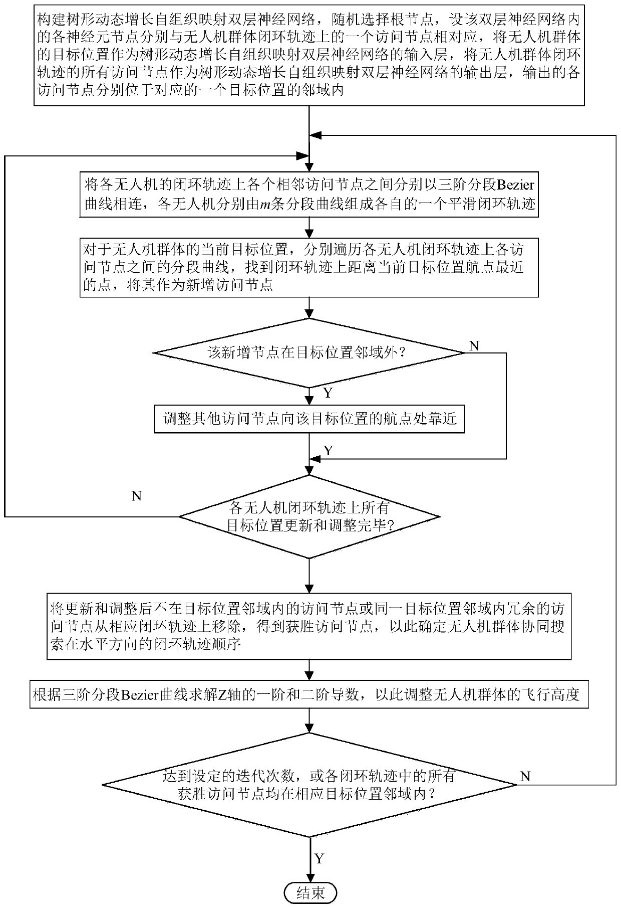 A collaborative active perception method for rapid target search of UAV swarms