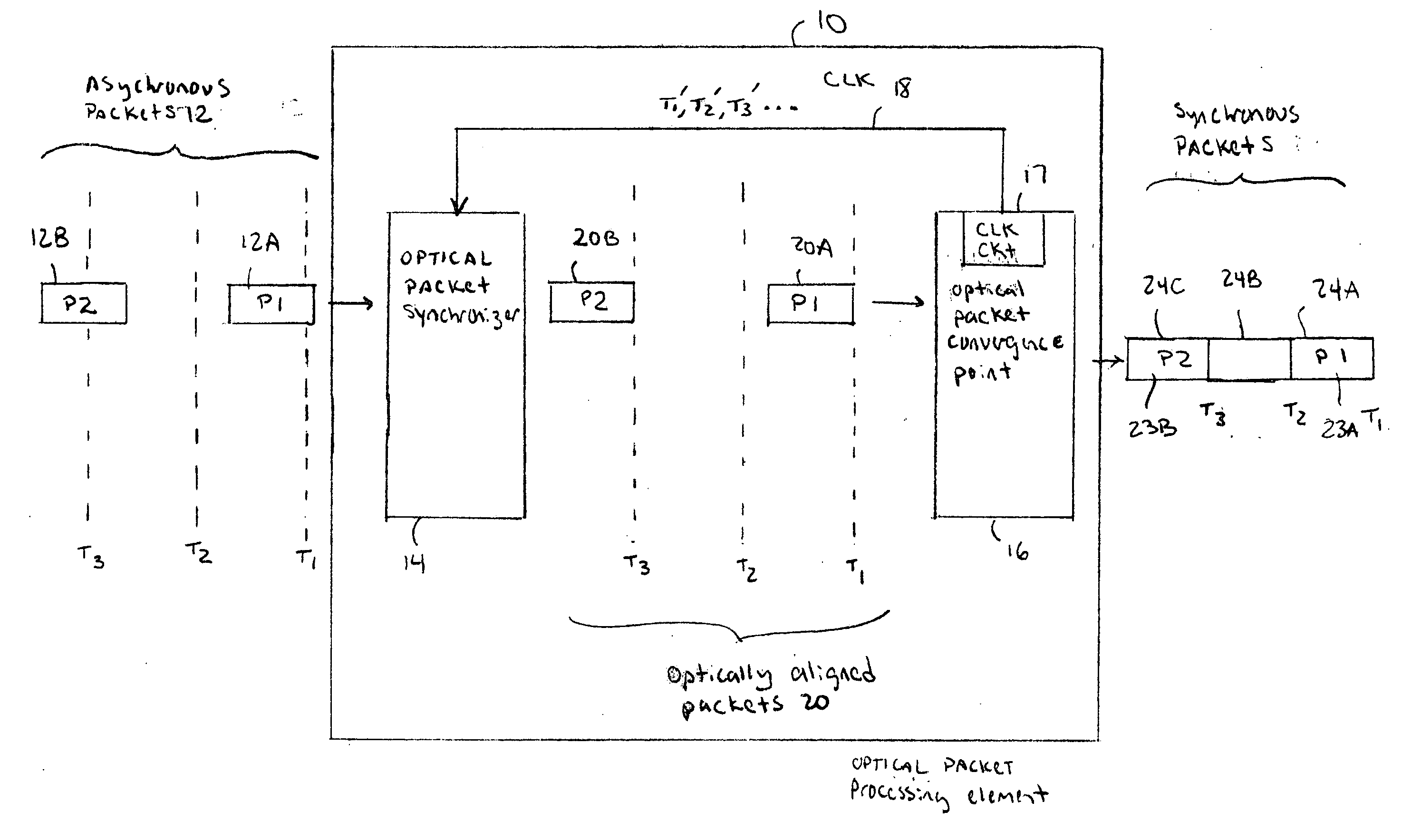 Optical data synchronization scheme