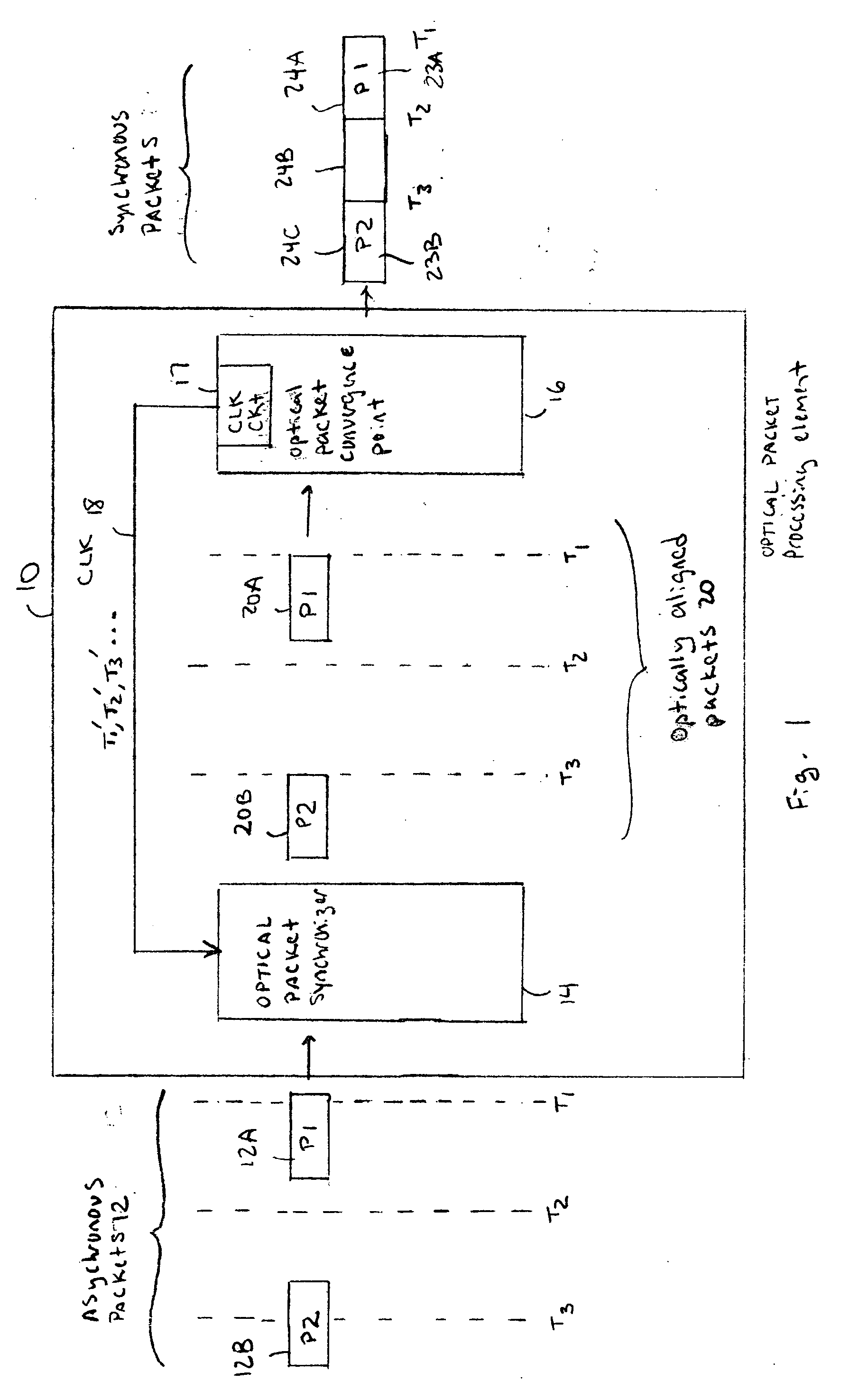 Optical data synchronization scheme