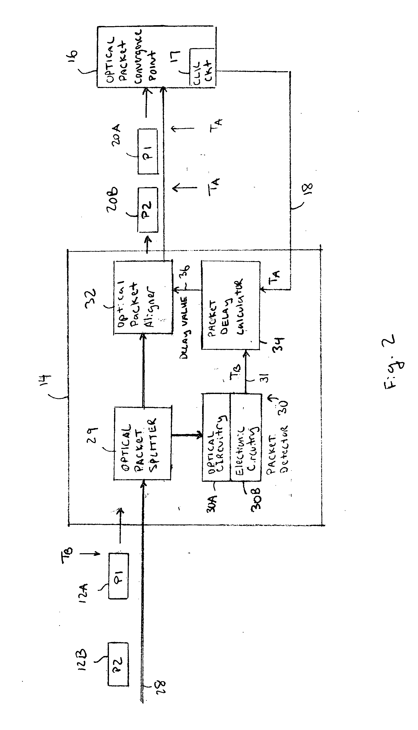 Optical data synchronization scheme