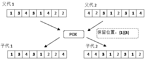 Single-piece workshop scheduling method based on immune genetic algorithm