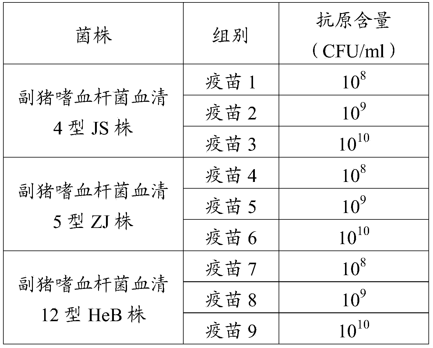 Haemophilus parasuis disease vaccine composition, preparation method and application thereof