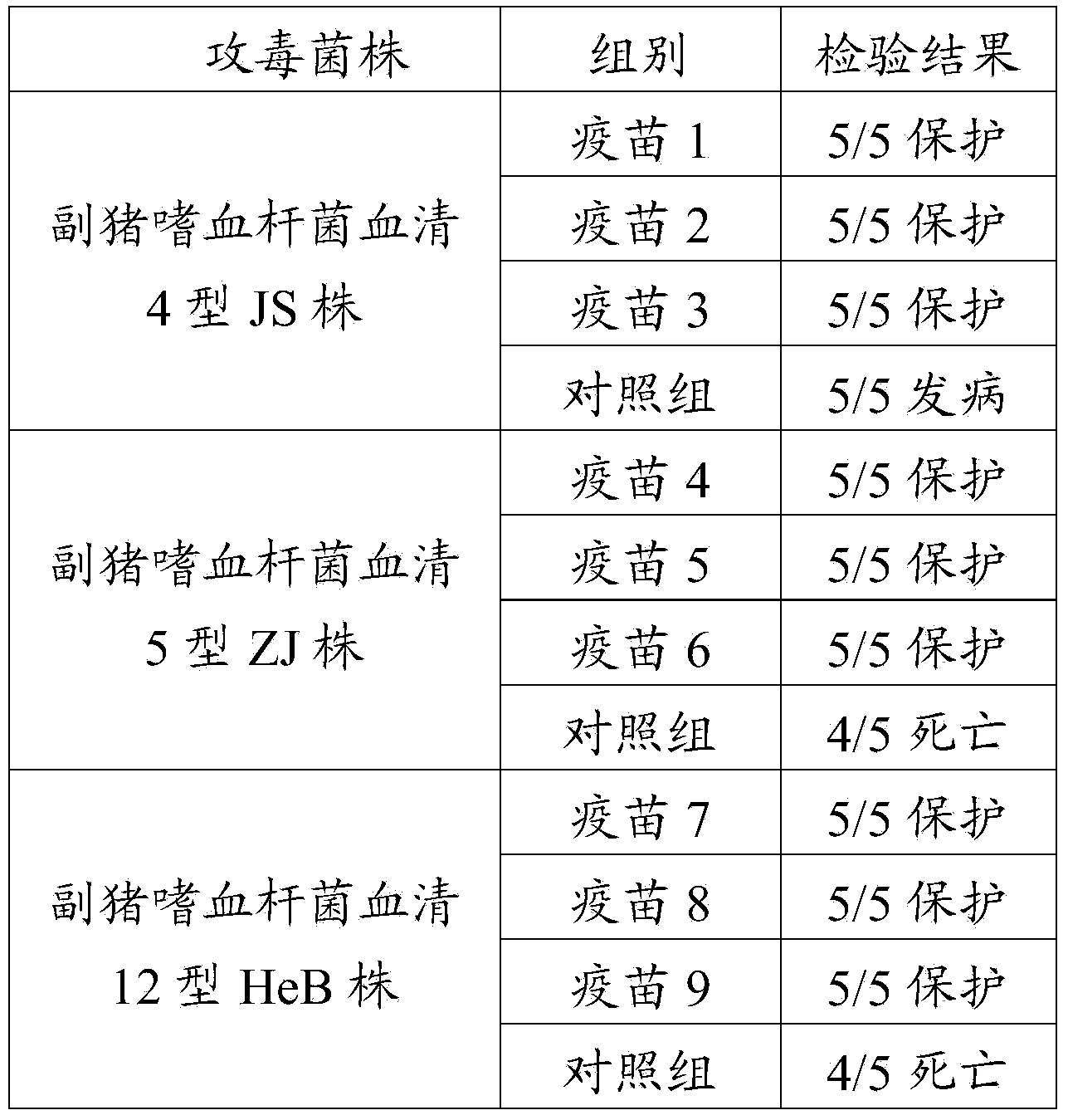 Haemophilus parasuis disease vaccine composition, preparation method and application thereof