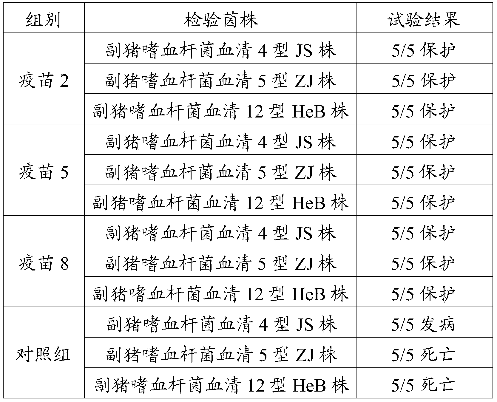 Haemophilus parasuis disease vaccine composition, preparation method and application thereof