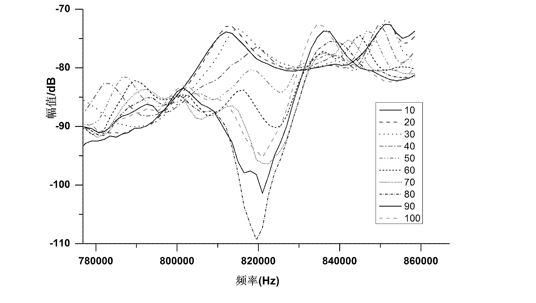 Echo wall sensor based on sound evanescent field coupling