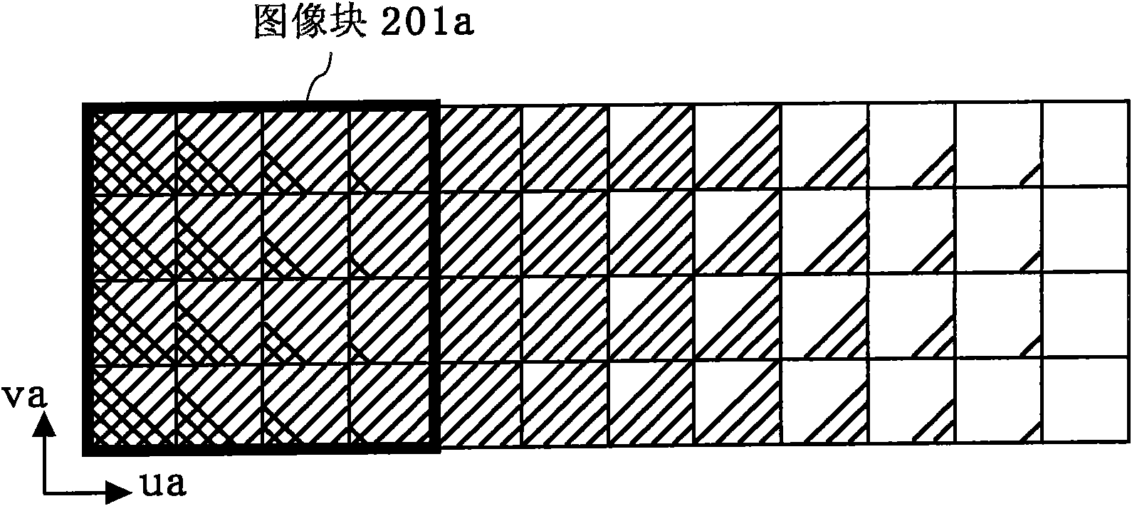 Parallax detection apparatus, ranging apparatus and parallax detection method