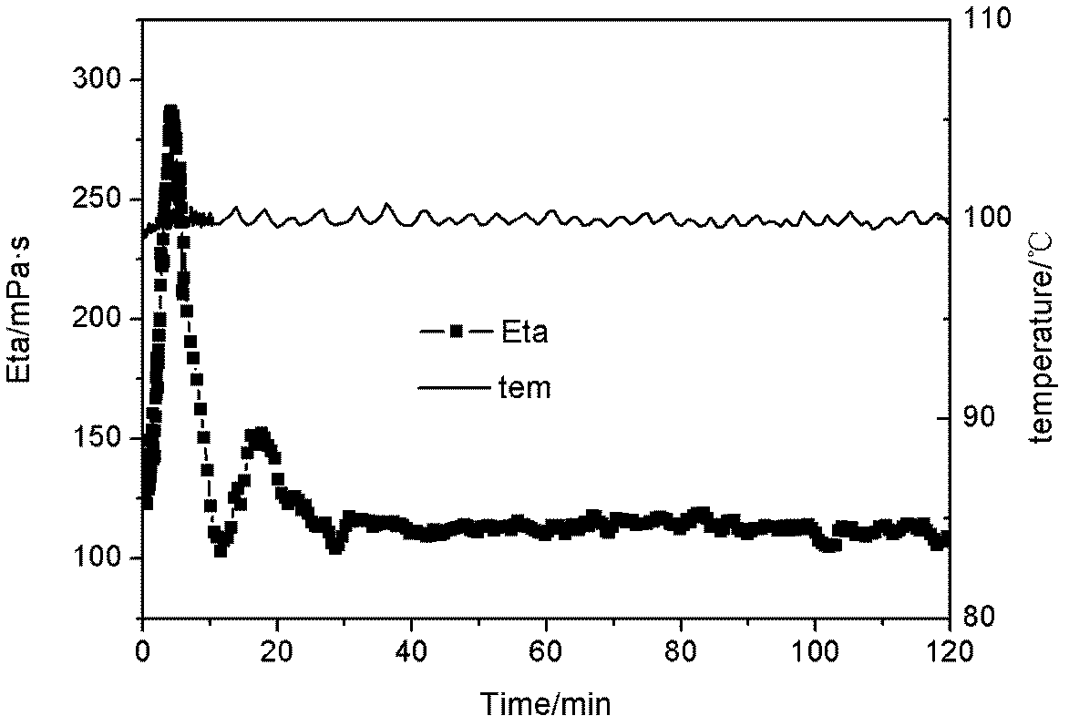 Low-harm micro-molecular guar gum fracturing fluid