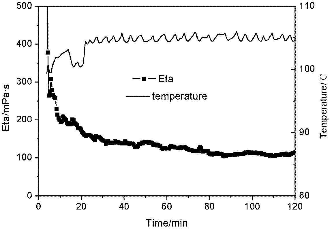 Low-harm micro-molecular guar gum fracturing fluid