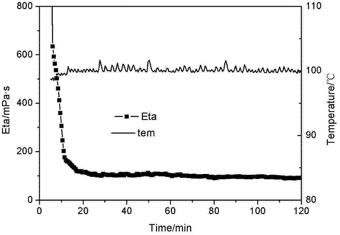 Low-harm micro-molecular guar gum fracturing fluid