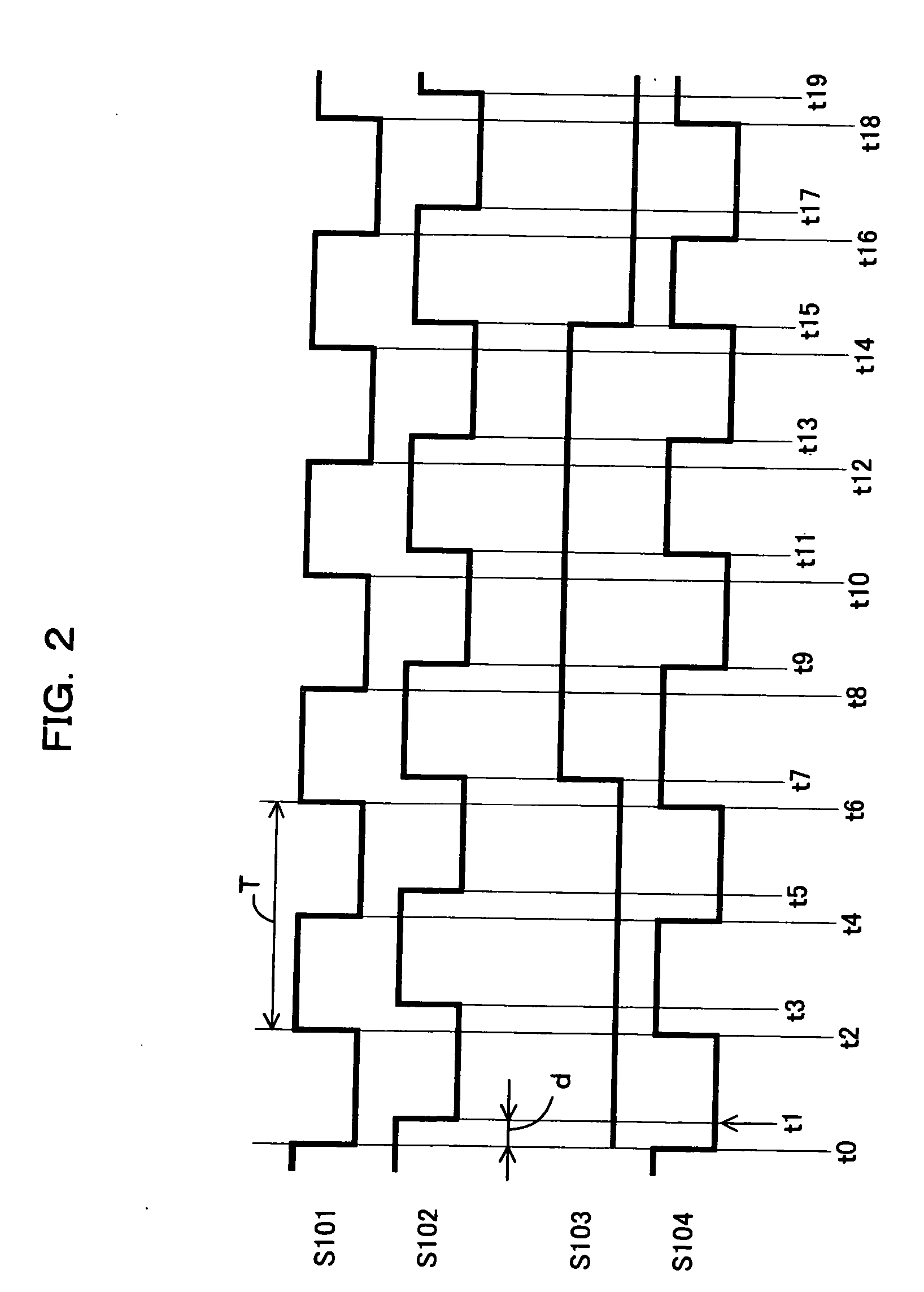 Semiconductor equipment