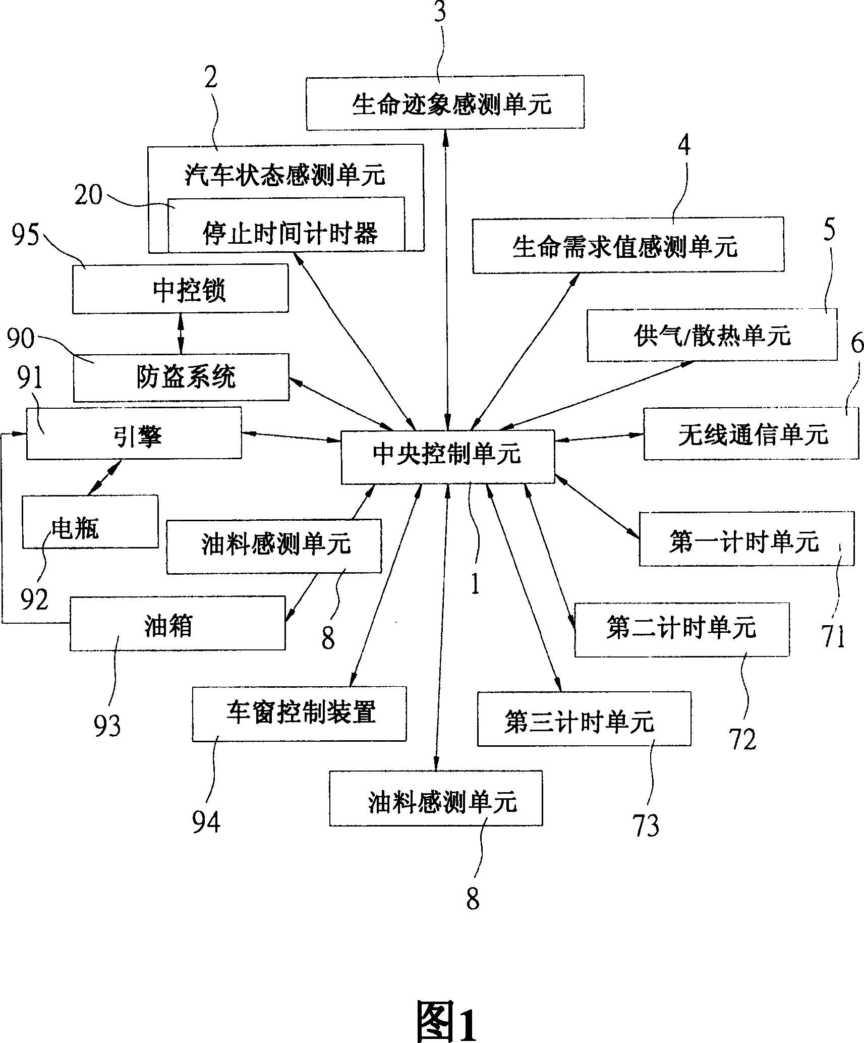 Vehicular security device and its using method