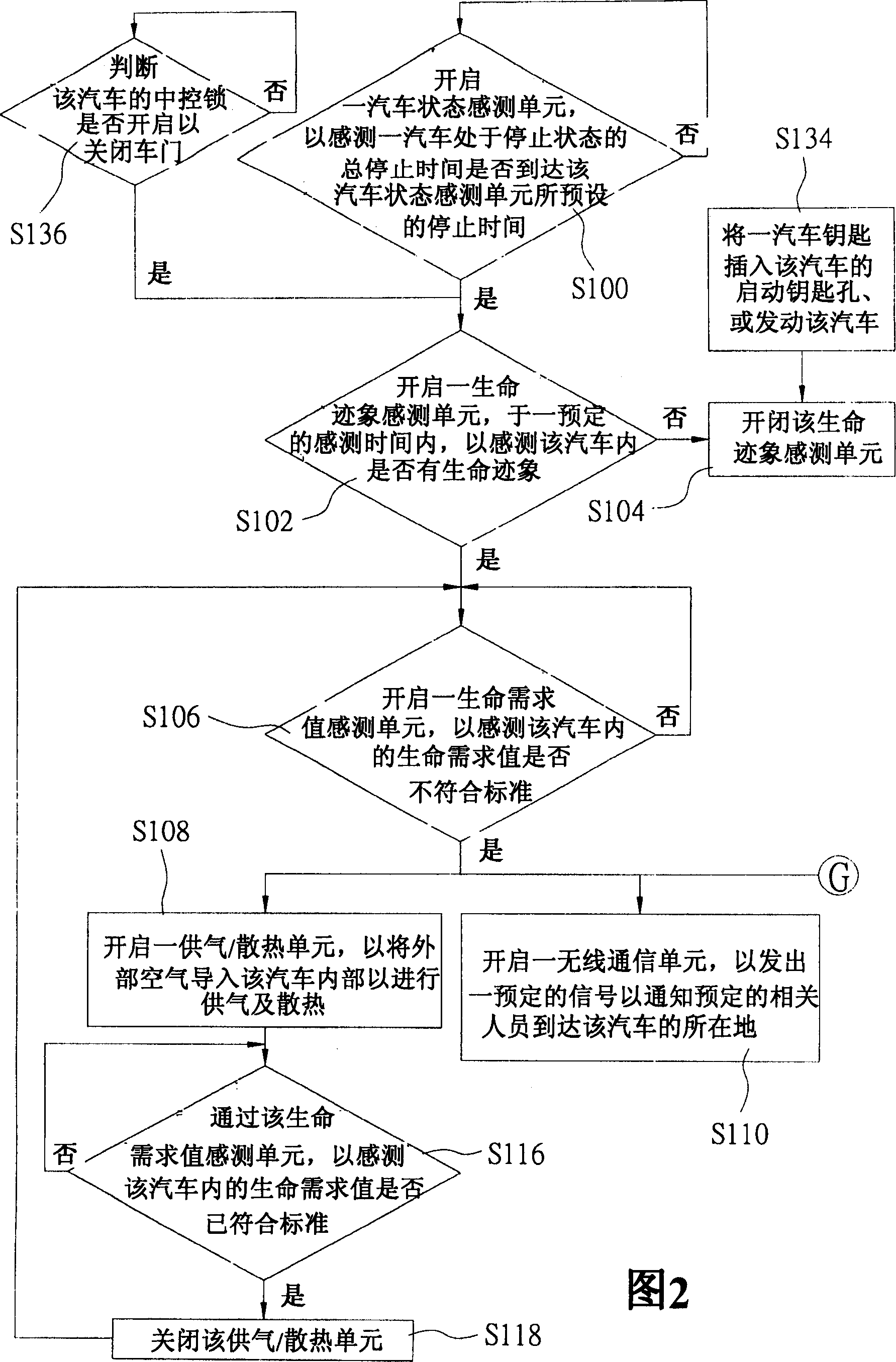 Vehicular security device and its using method