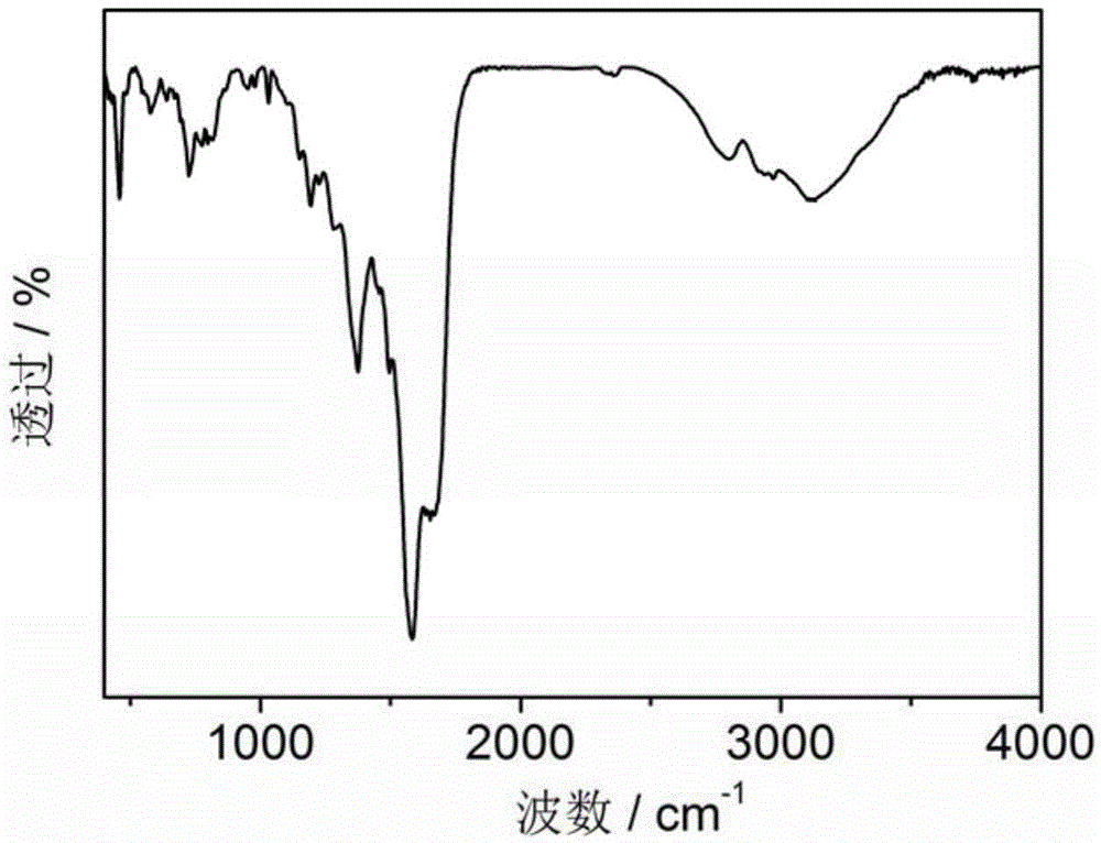 Orange light emitting carbon nano dot, preparation method and applications thereof