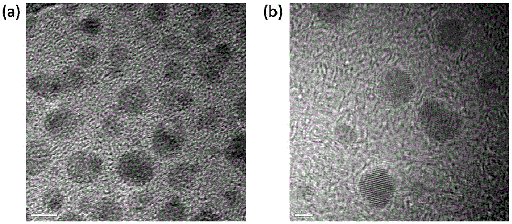 Orange light emitting carbon nano dot, preparation method and applications thereof