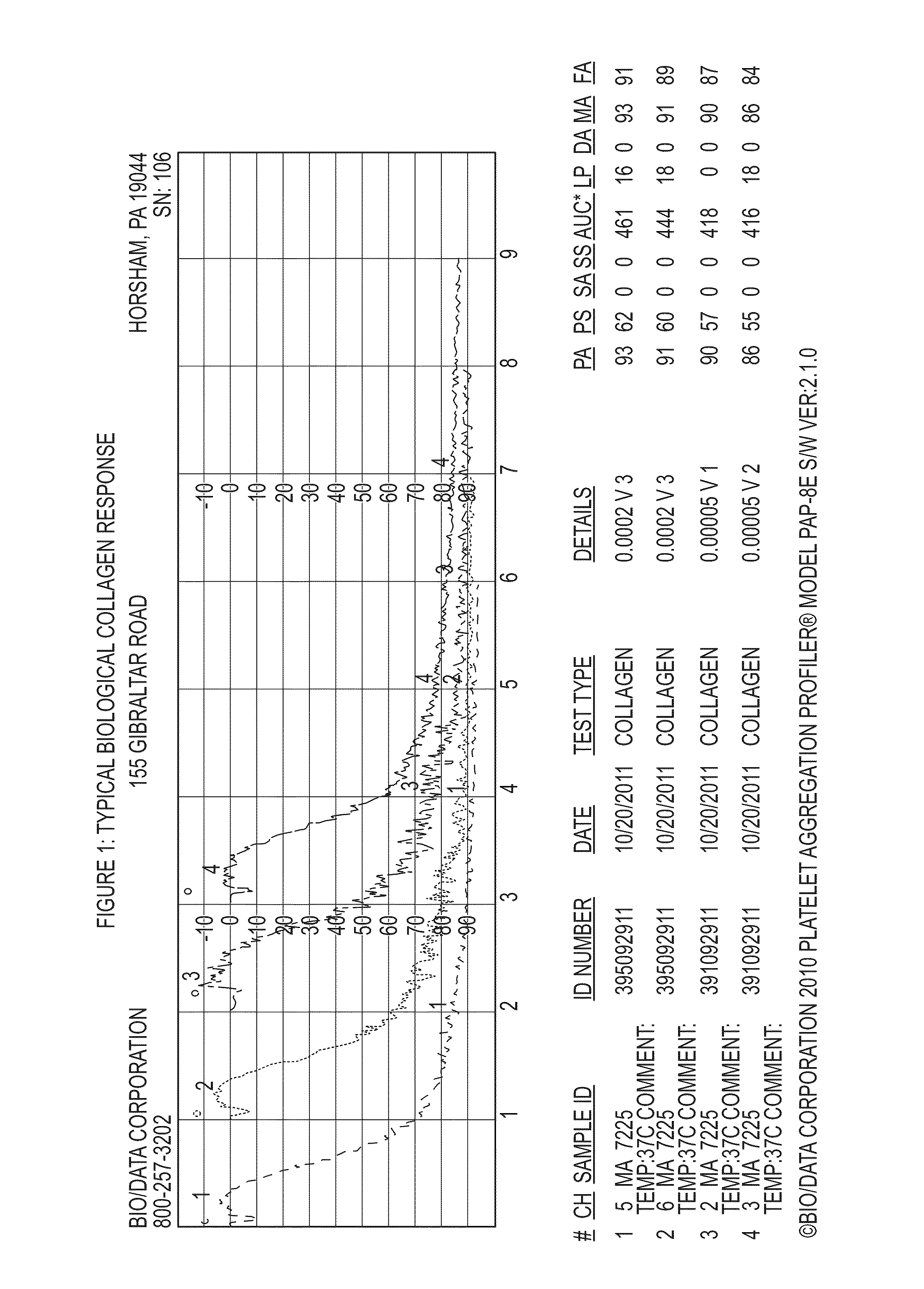 Anti-platelet response and reactivity test using synthetic collagen