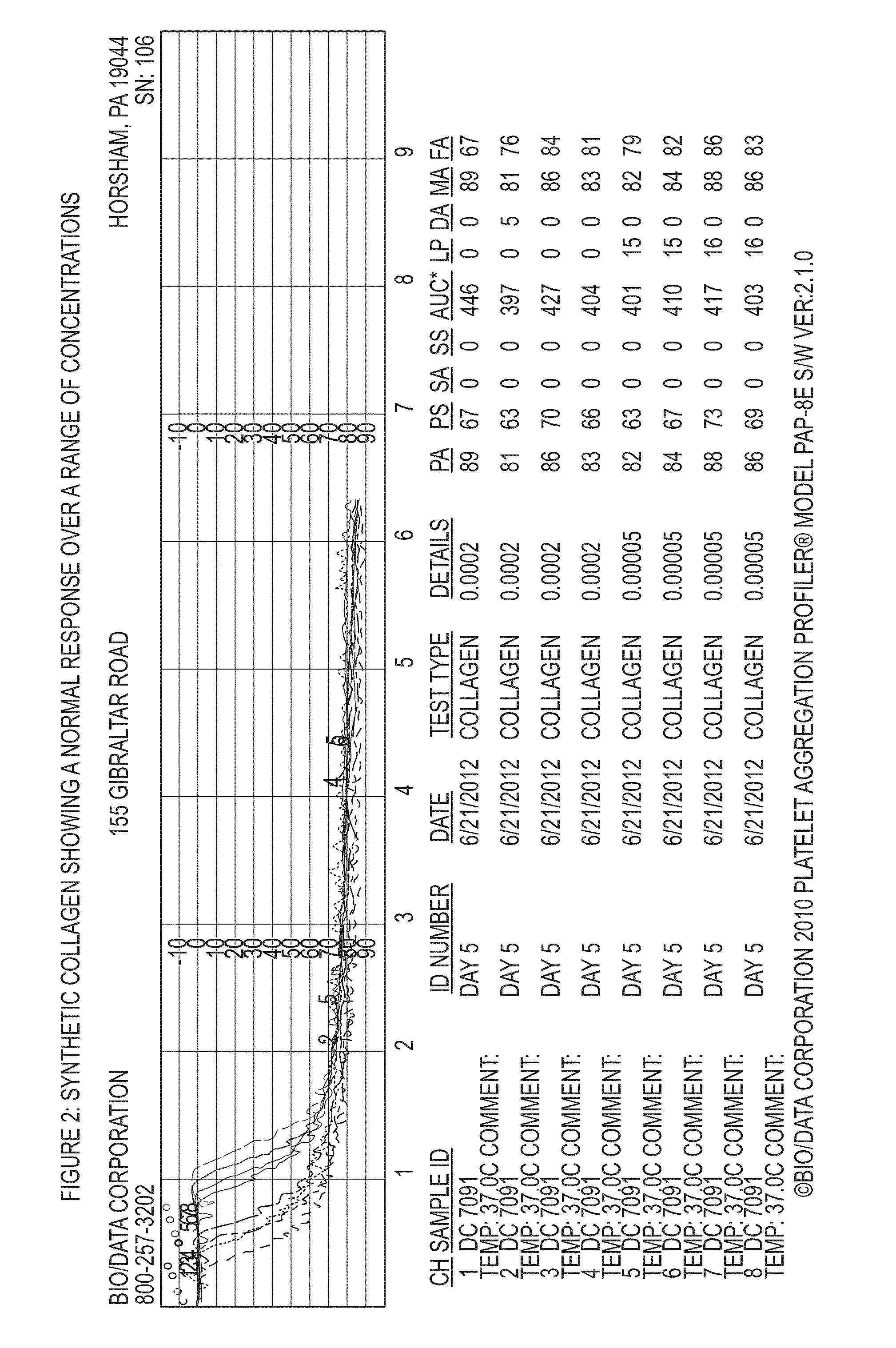 Anti-platelet response and reactivity test using synthetic collagen