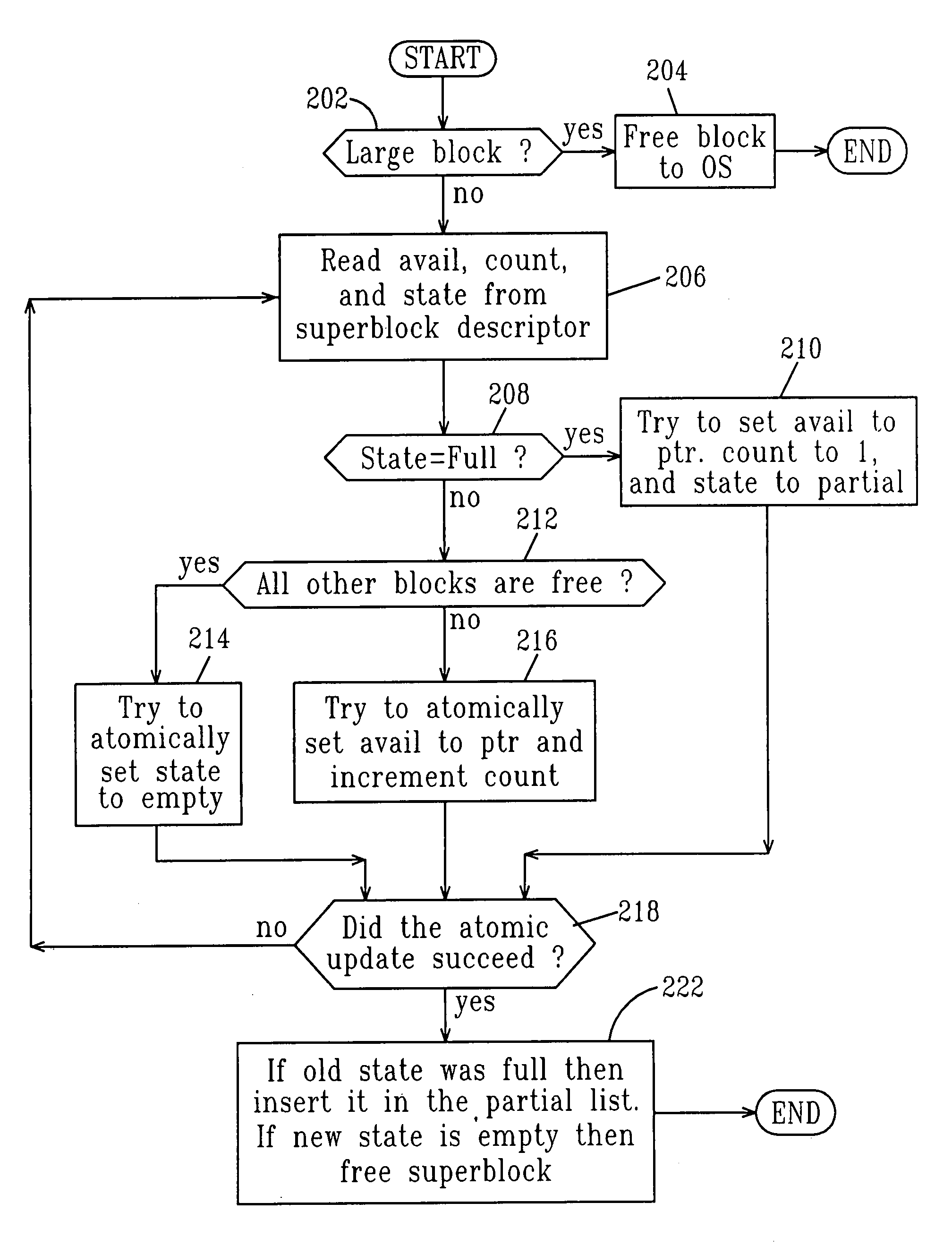 Method for completely lock-free user-level dynamic memory allocation