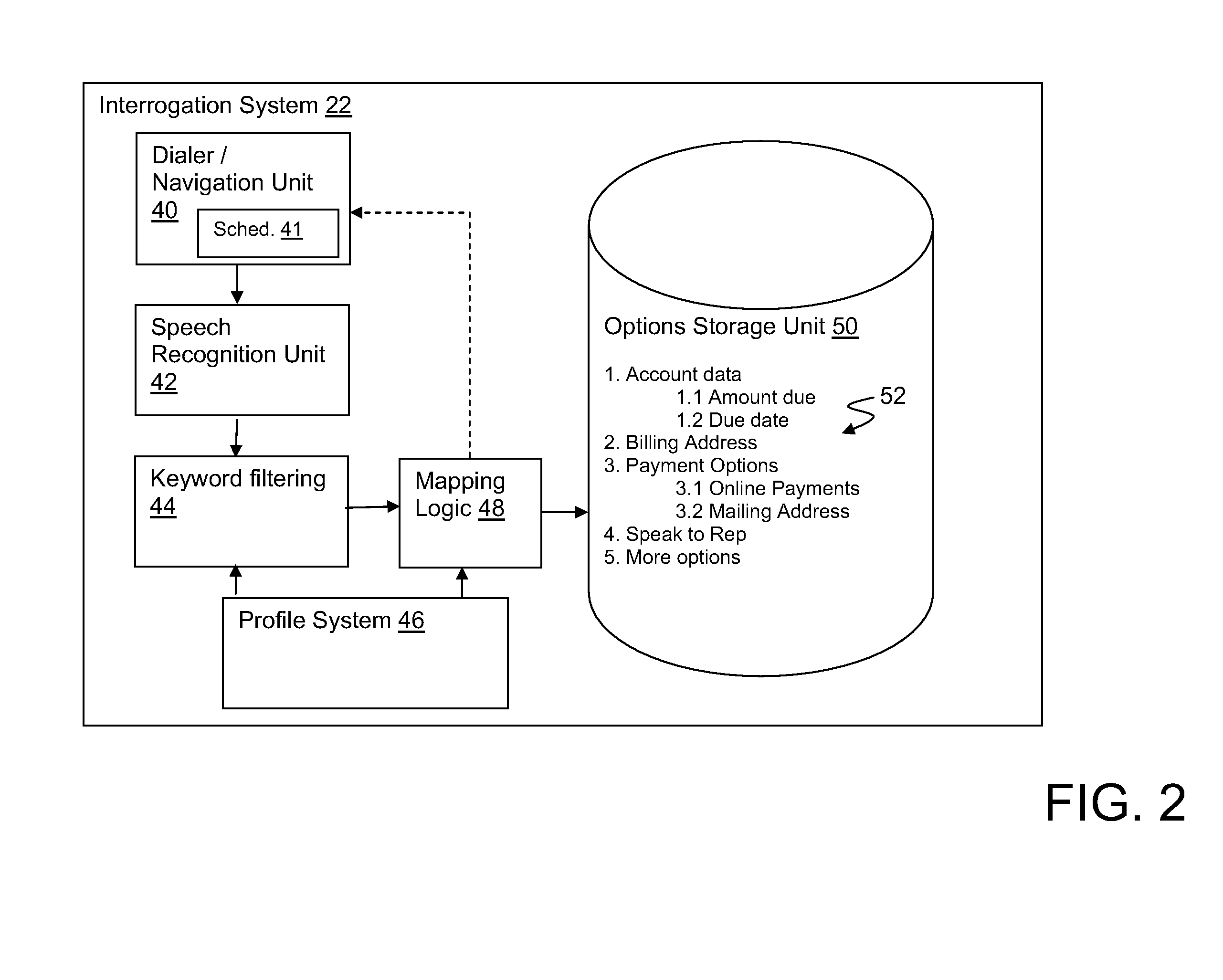 Voice response unit mapping