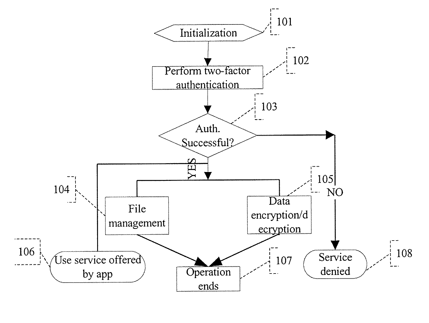 Information security device of universal serial bus human interface device class and data transmission method for same