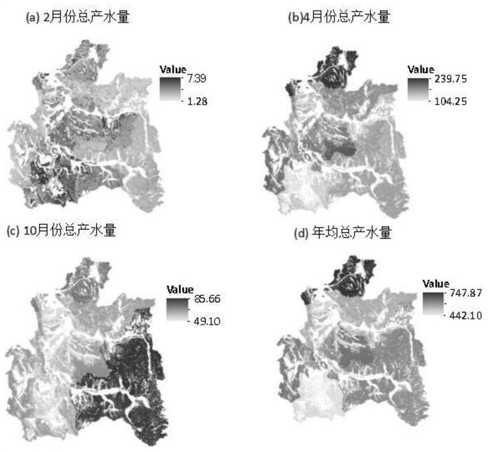 Watershed water resource management method based on supply type hydrological ecosystem service