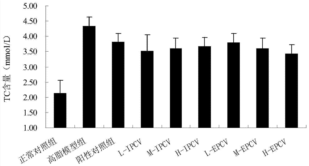 A kind of Yunzhi polysaccharide extract and its preparation method and application